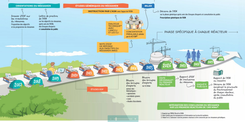 Cattenom / Expertenrunde über die AKW-Laufzeitverlängerung
