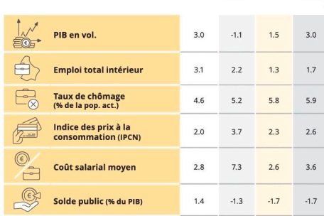 Die wahrscheinlichsten Entwicklungen für 2023 und 2024