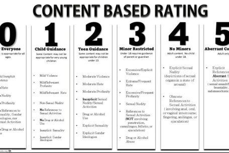 Das Buchbewertungssystem der Webseite booklooks.org