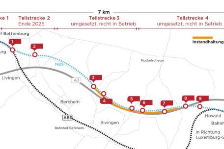 NBS steht für „Neubaustrecke“, ABS bezeichnet die bereits bestehende Strecke