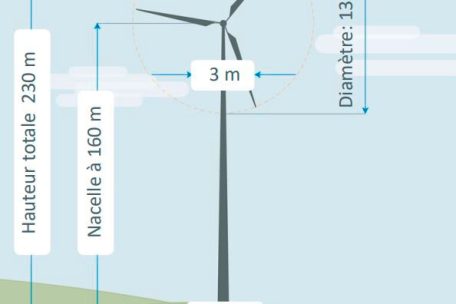 Das Windrad soll 230 Meter hoch werden