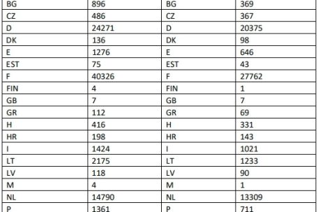 Ausgestellte und bezahlte Verstöße des Jahres 2023 nach Land