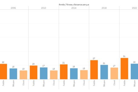 Fettleibigkeit bei Jugendlichen nach empfundenem Wohlstandniveau