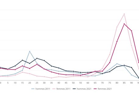 Anzahl der Personen in kollektiven Haushalten zwischen 2011 und 2021 