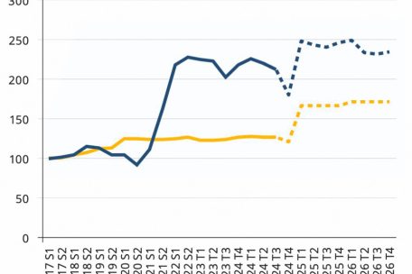 Die erwartete Preisentwicklung für Gas und Strom