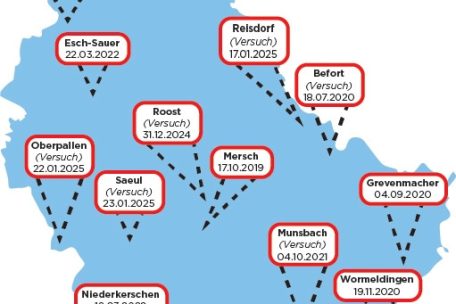 Seit Anfang 2019 wurden in Luxemburg 19 Sprengstoffangriffe auf Geldautomaten gemeldet