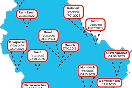 Seit Anfang 2019 wurden in Luxemburg 19 Sprengstoffangriffe auf Geldautomaten gemeldet