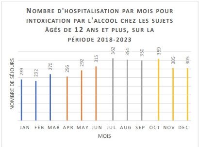 Anzahl der wegen Alkoholmissbrauchs ins Krankenhaus eingelieferten Personen ab 12 Jahren (2018 bis 2023)
