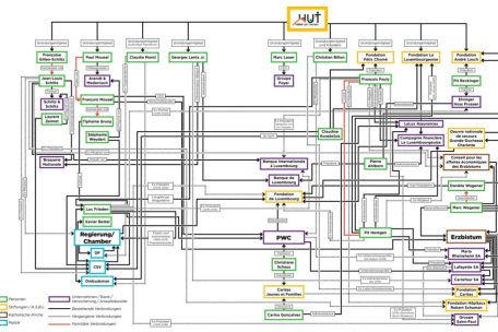 Causa Caritas / Das bourgeoise Netzwerk, das „Hëllef um Terrain“ gründete