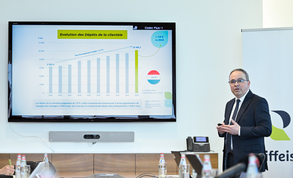 Jahresresultat 2024 / Banque Raiffeisen sieht leichte Erholung am Luxemburger Wohnungsmarkt