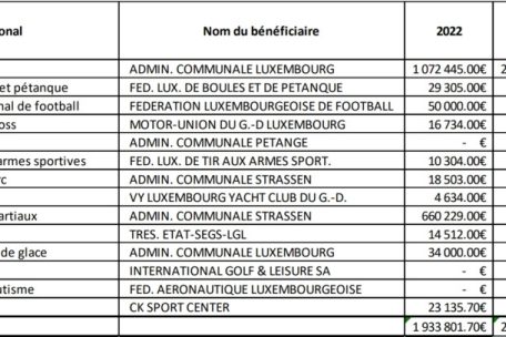 Diese Zahlen veröffentlichte das Sportministerium am Freitagvormittag