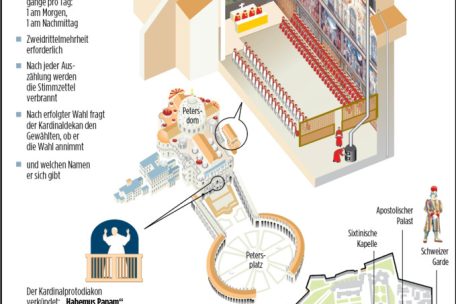 Vatikan / Wer folgt Franziskus? Hinter den Kulissen wird bereits heftig spekuliert
