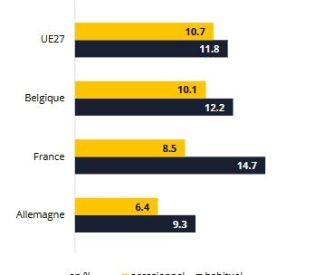 Anteil der Angestellten, die manchmal oder regelmäßig sonntags arbeiten, aufgelistet nach Ländern