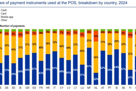 Unter „Other“ fallen unter anderem Gutscheine und die sogenannten „Chèques-repas“