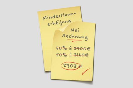 Neues Gesetz zum Mindestlohn / Löhne schöngerechnet: Minister Mischo will mit neuer Berechnung eine Erhöhung vermeiden