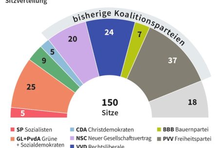 Niederlande / Rechtspopulist Wilders bringt Regierungskoalition zu Fall