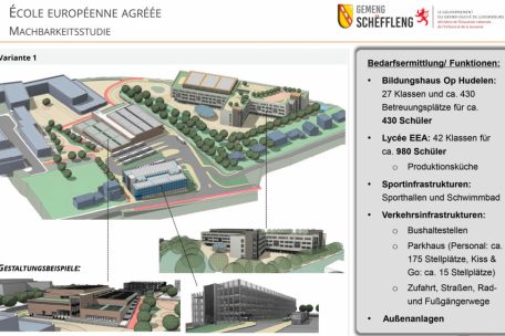 Gestaltungsbeispiele laut der Machbarkeitsstudie