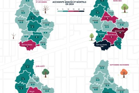 Schwere und tödliche Verkehrsunfälle nach Saison und Kanton