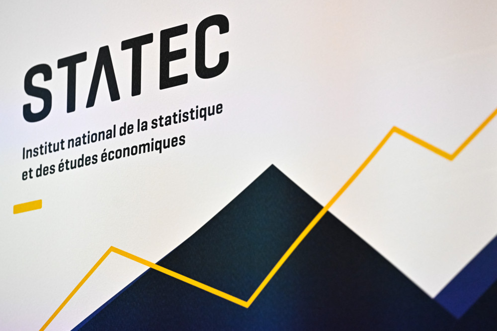STATEC / Luxemburgs Wirtschaft wächst wieder leicht, doch der Rückblick zeigt durchwachsenes Bild