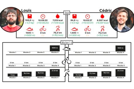 Unsere Leistung auf einen Blick
