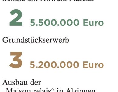 Die Top 5 der au&szlig;erordentlichen Ausgaben f&uuml;r 2026