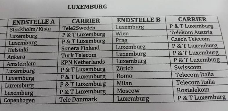 BND überwachte 11 Leitungen aus Luxemburg